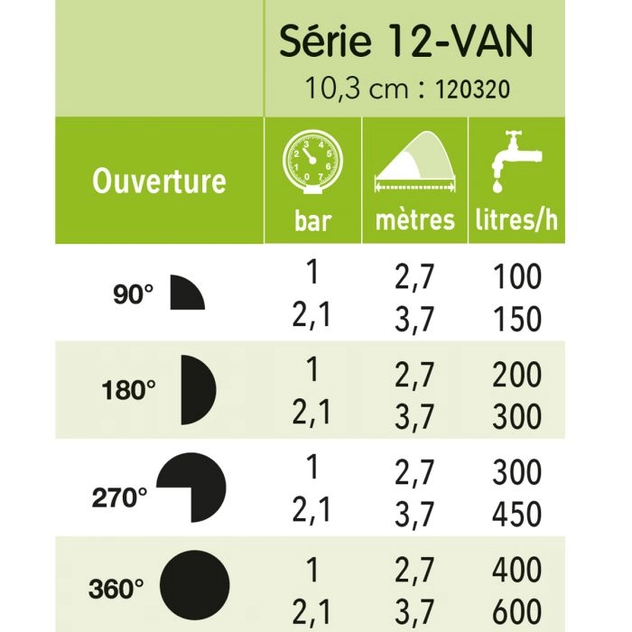 Tuyere uni-spray 12 VAN Rain Bird